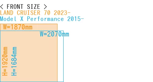 #LAND CRUISER 70 2023- + Model X Performance 2015-